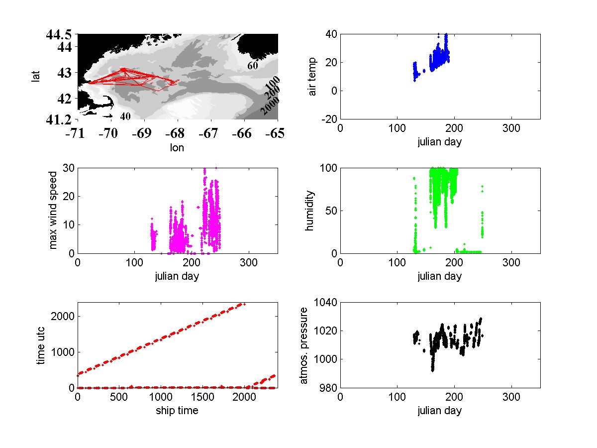 fishing vessel data - 2006